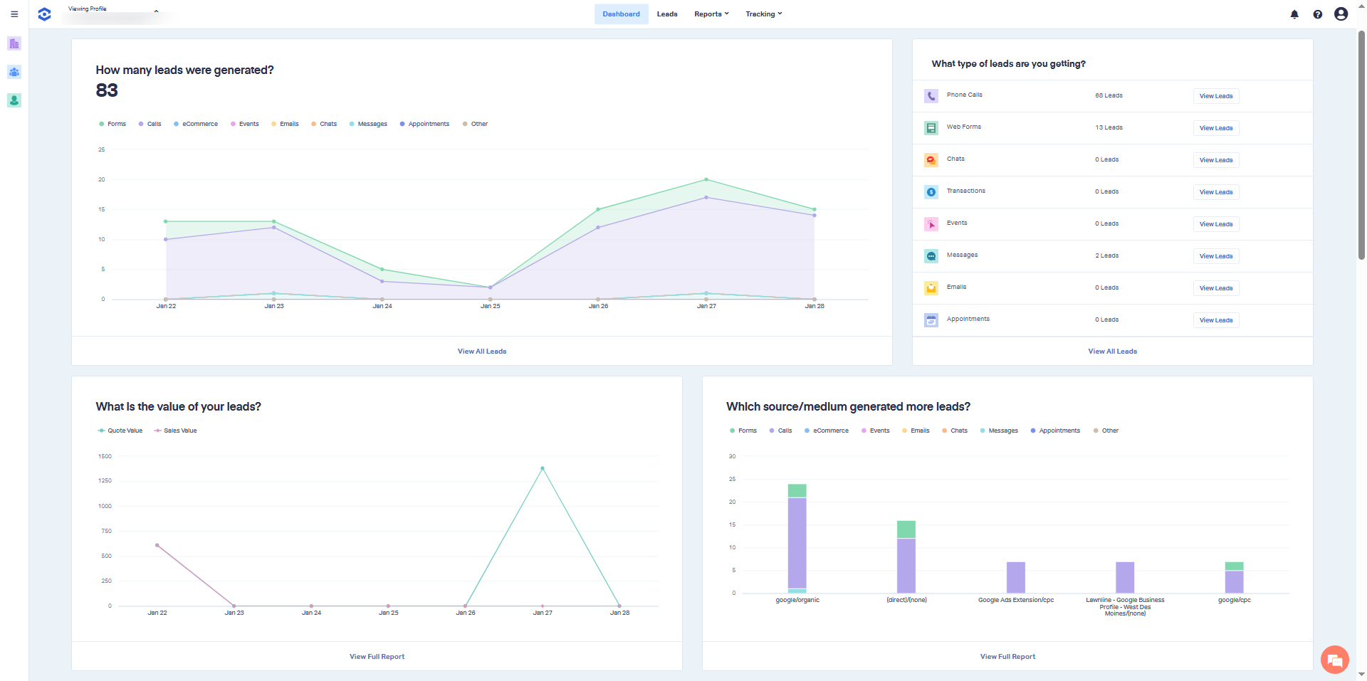 Call tracking dashboard showing lead sources, conversion rates, and revenue attribution for lawn care marketing