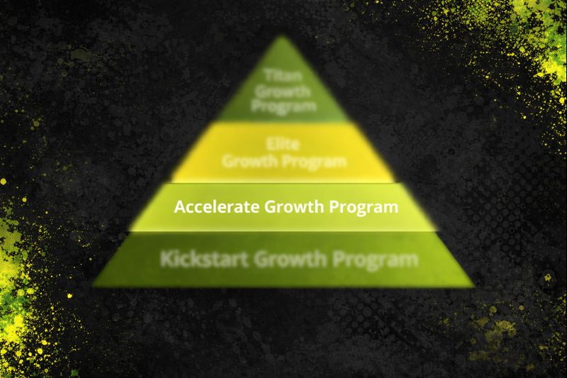 Accelerate program marketing pyramid
