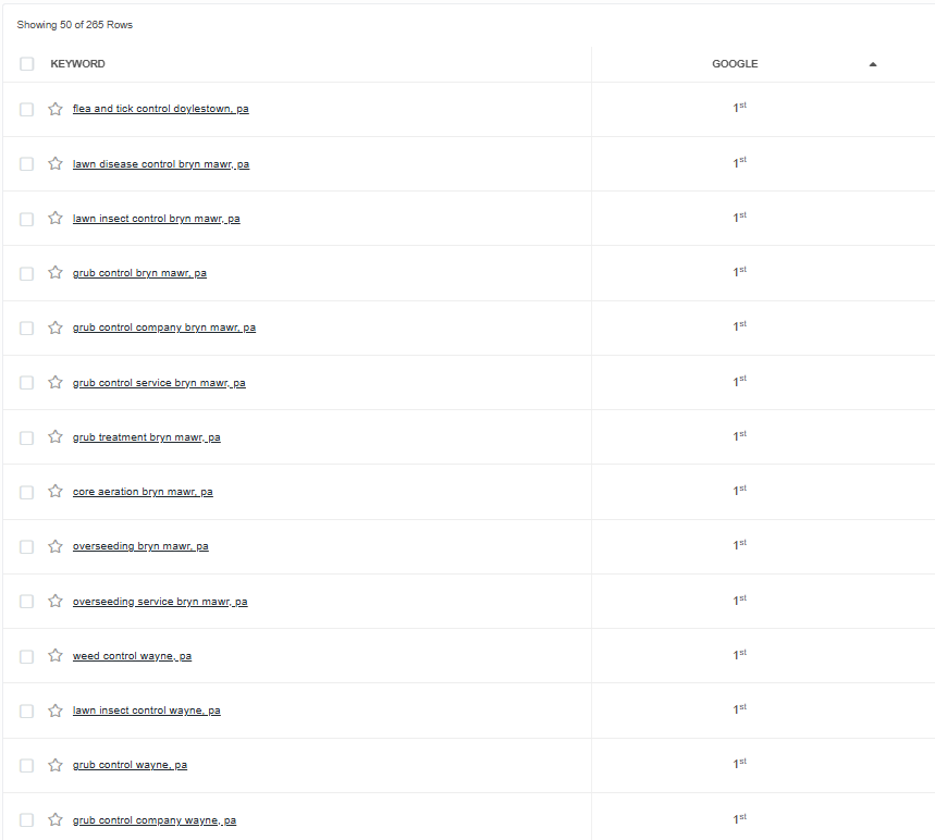Position 1 ranking data showing first page Google results