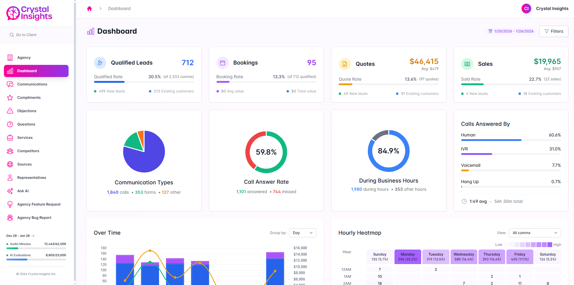 Crystal Insights AI-powered analytics dashboard