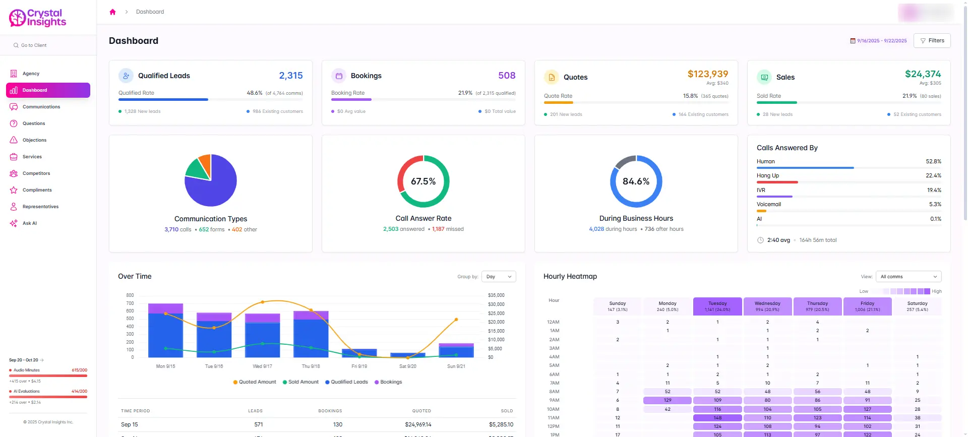 /files/account/images/galleries/landing-page-crystal-insights/dashboard.webp
