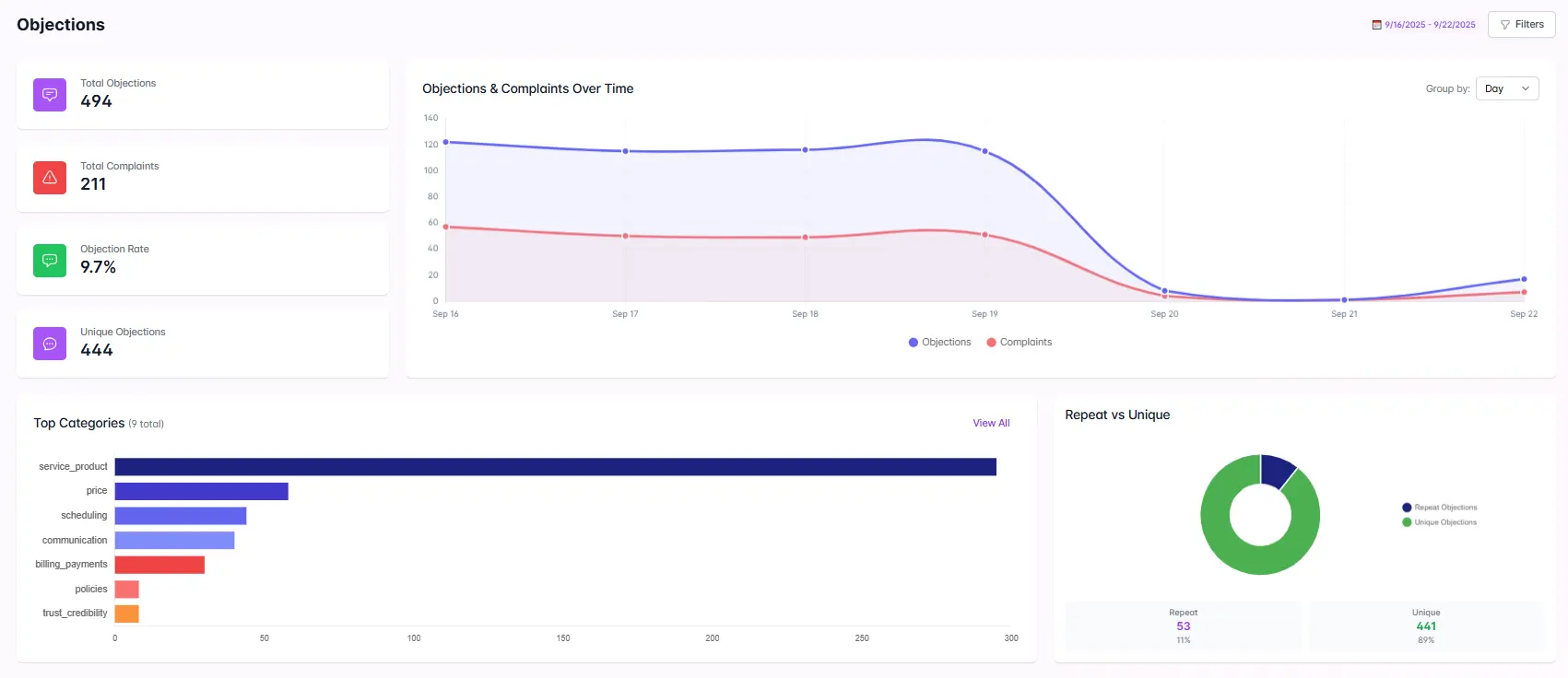 /files/account/images/galleries/landing-page-crystal-insights/objections.webp