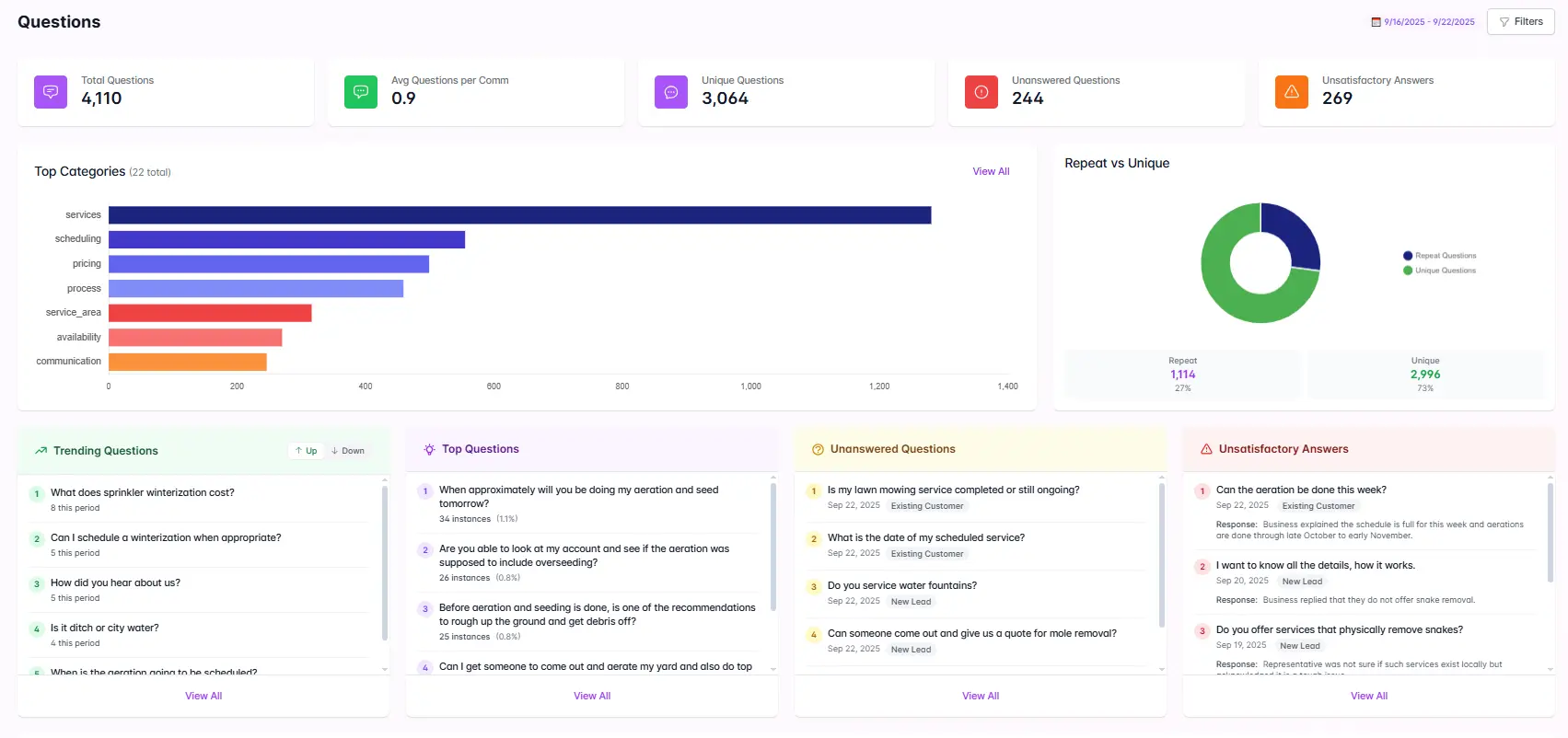 /files/account/images/galleries/landing-page-crystal-insights/questions.webp