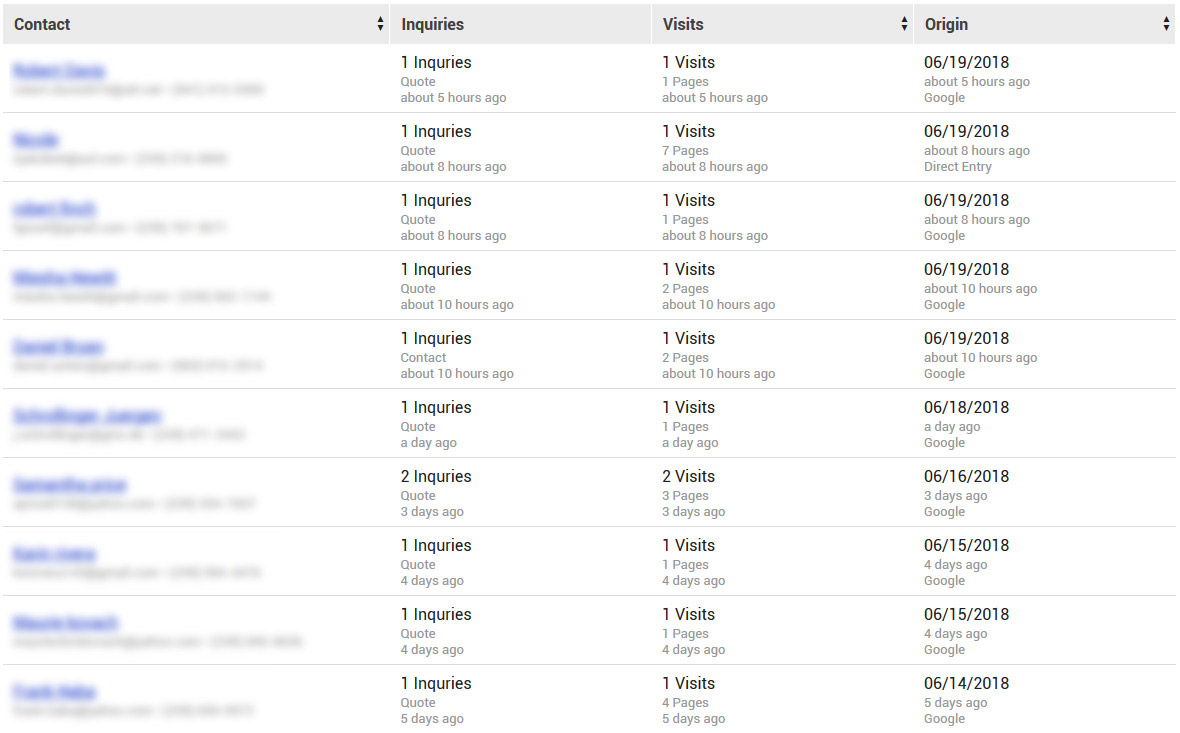 Screenshot: Tree service leads generated from Google.