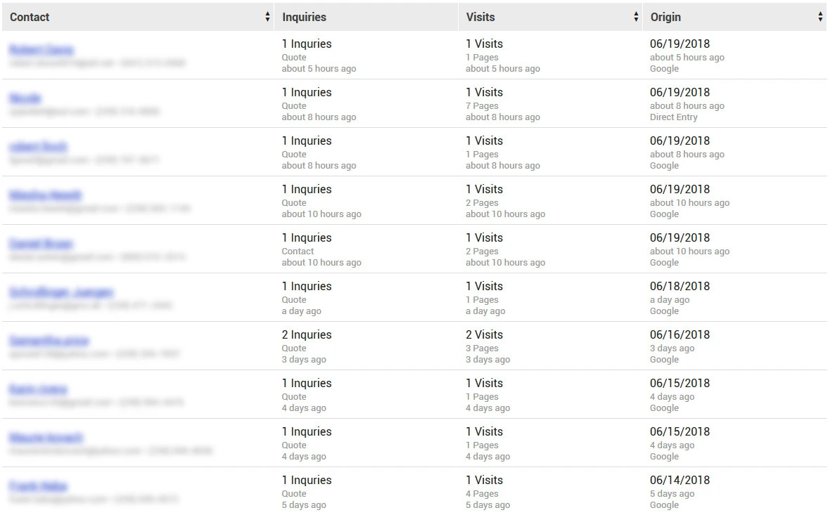 Screenshot: Tree service leads generated from Google.